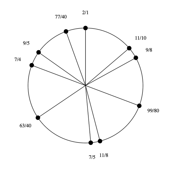 File:1-5-7-9-11 Dekany.png