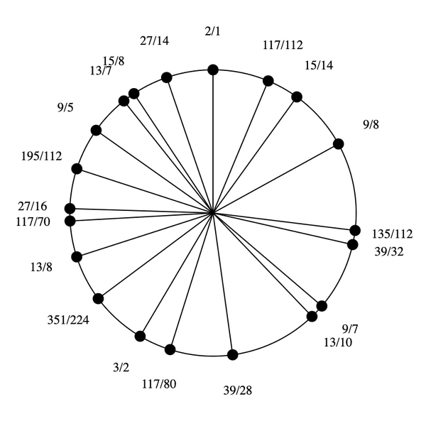 File:1-5-7-9-13-15 Eikosany.png