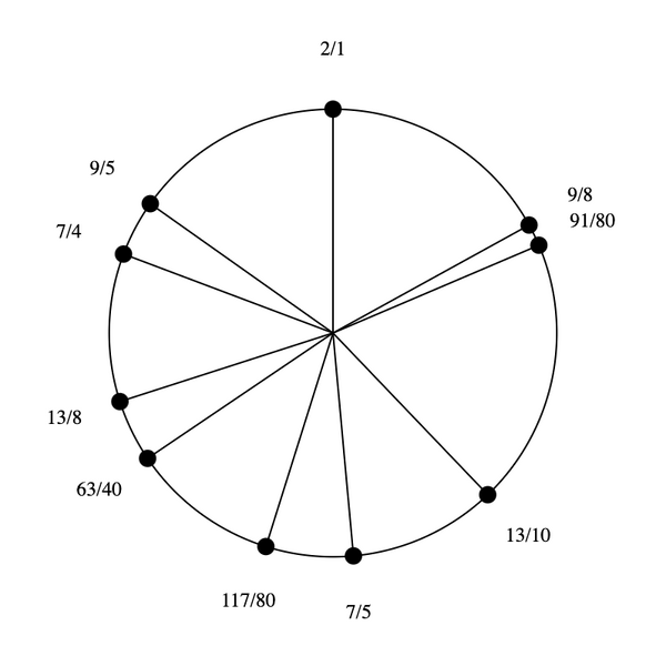 File:1-5-7-9-13 Dekany.png