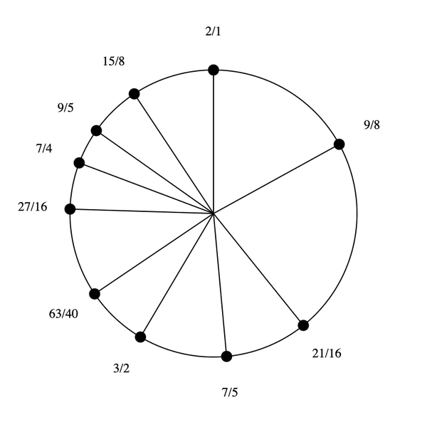 File:1-5-7-9-15 Dekany.png