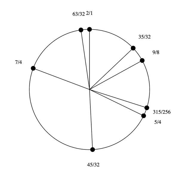 File:1-5-7-9 Stellated Hexany.png