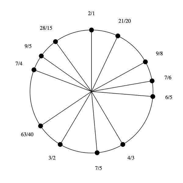 File:1-5-7-9 by 4-3 Bihexany.png