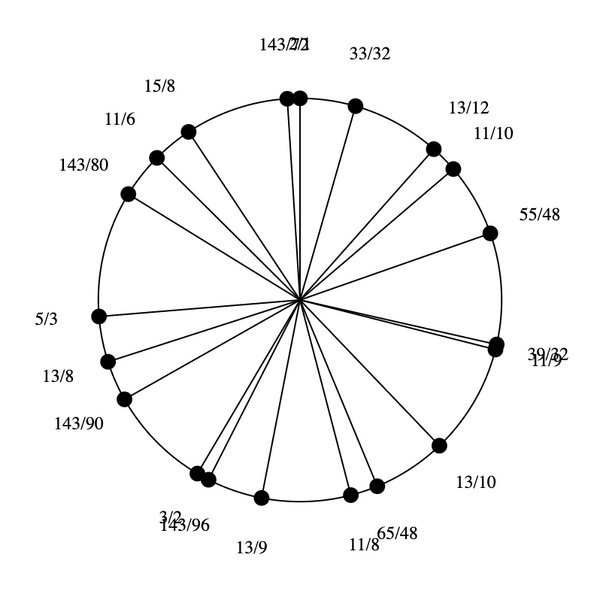 File:1-5-9-11-13-15 Eikosany.png