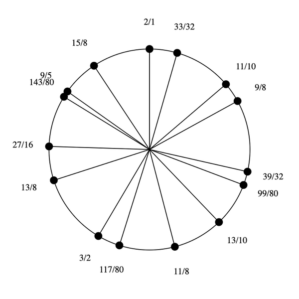 File:1-5-9-11-13-15 Pentadekany.png