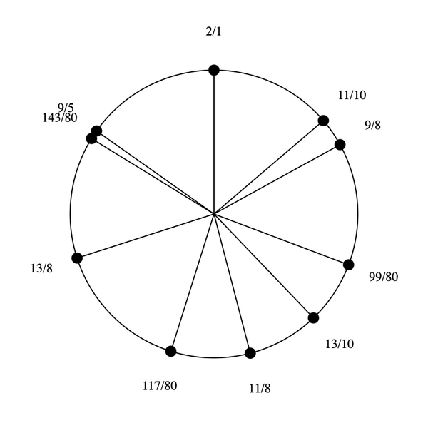 File:1-5-9-11-13 Dekany.png