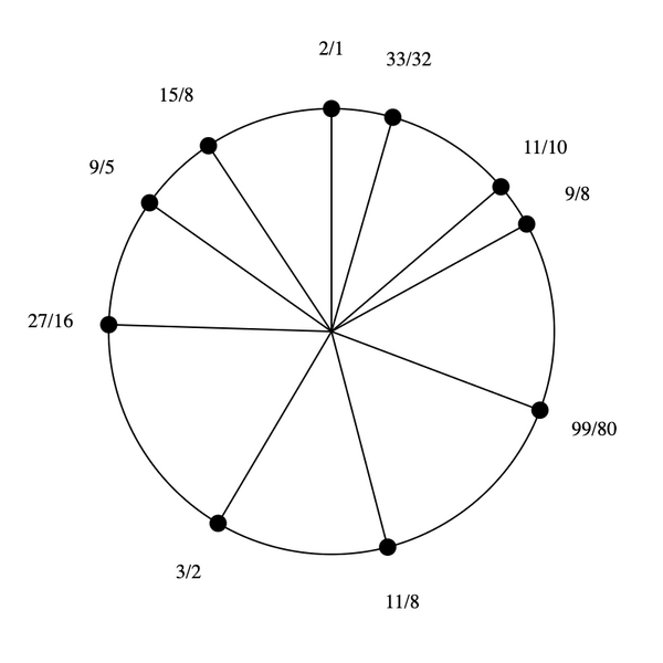 File:1-5-9-11-15 Dekany.png