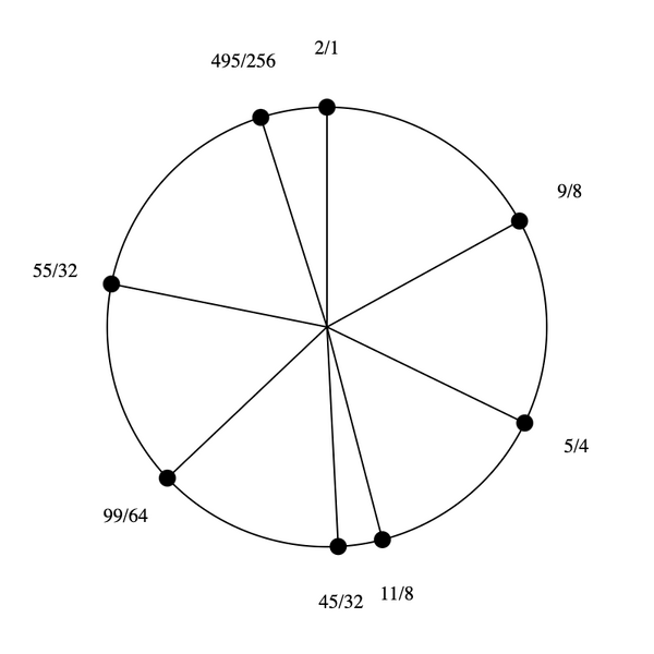 File:1-5-9-11 Stellated Hexany.png