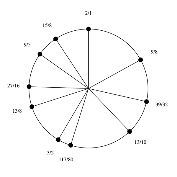 File:1-5-9-13-15 Dekany.png