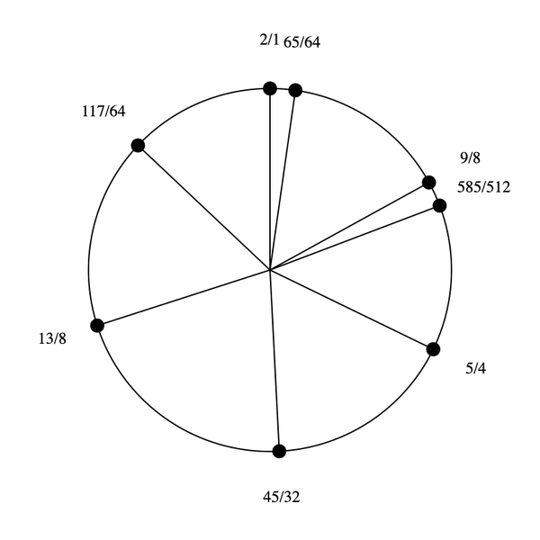 File:1-5-9-13 Stellated-Hexany.png