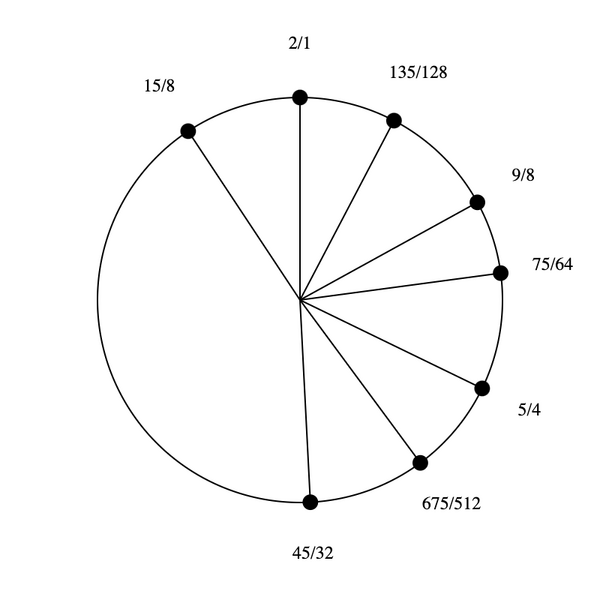 File:1-5-9-15 Stellated Hexany.png