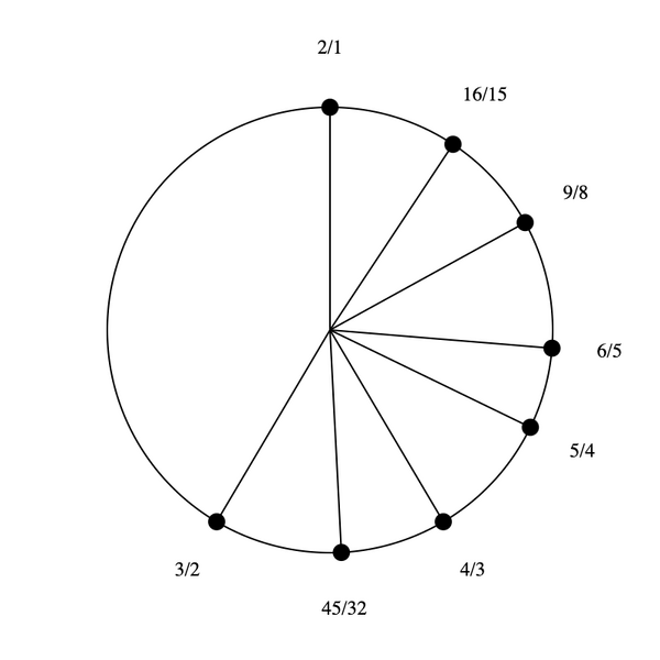 File:1-5-9-15 Stellated Hexany (rotated).png