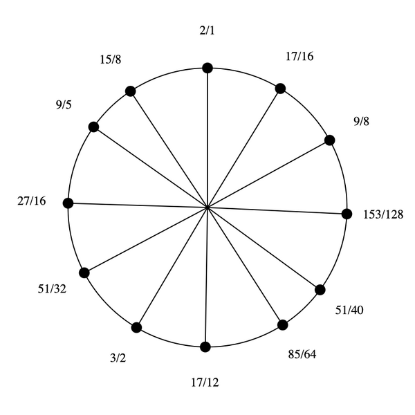 File:1-5-9-15 by 17-12 Bihexany.png