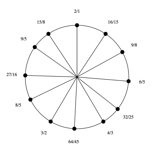 File:1-5-9-15 by 64-45 Bihexany.png