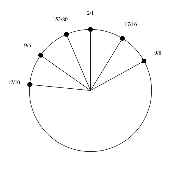 File:1-5-9-17 Hexany.png