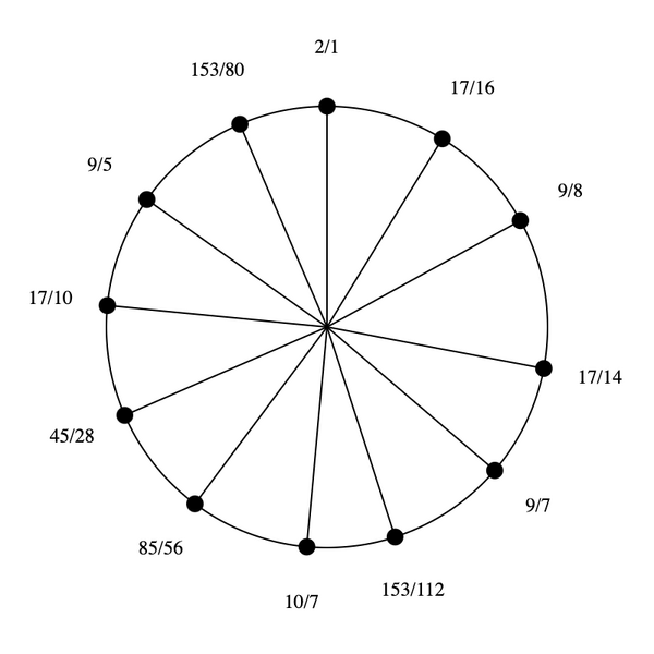 File:1-5-9-17 by 10-7 Bihexany.png