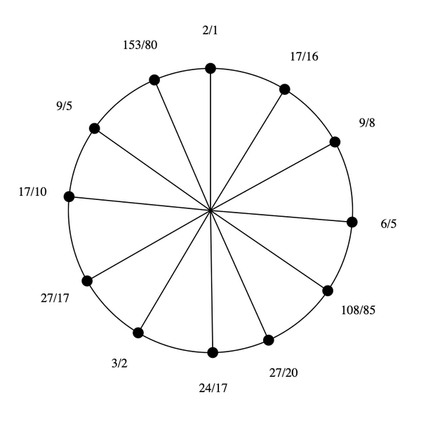 File:1-5-9-17 by 24-17 Bihexany.png