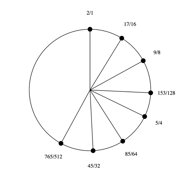 File:1-5-9-17 stellated hexany.png