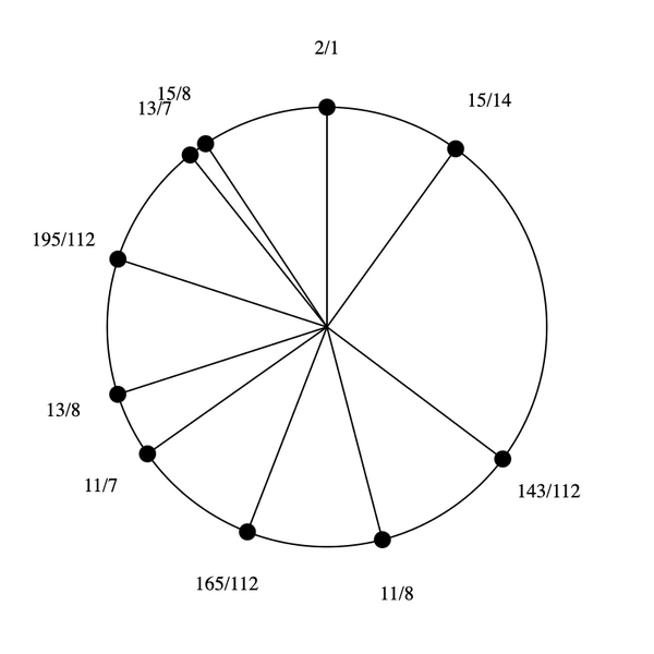 File:1-7-11-13-15 Dekany.png