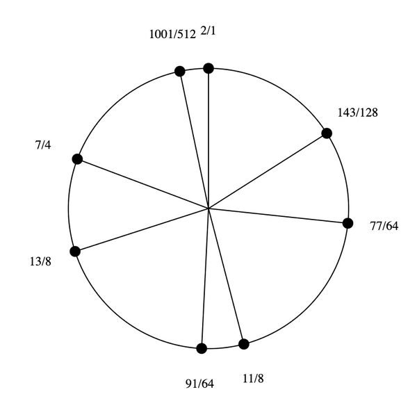 File:1-7-11-13 Stellated Hexany.png
