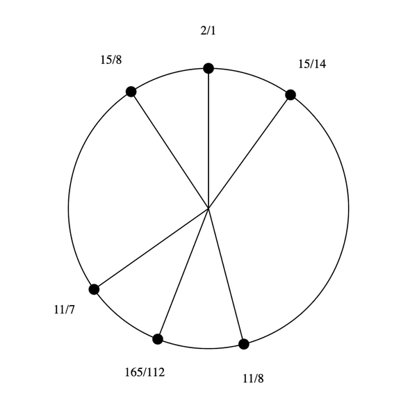 File:1-7-11-15 Hexany.png