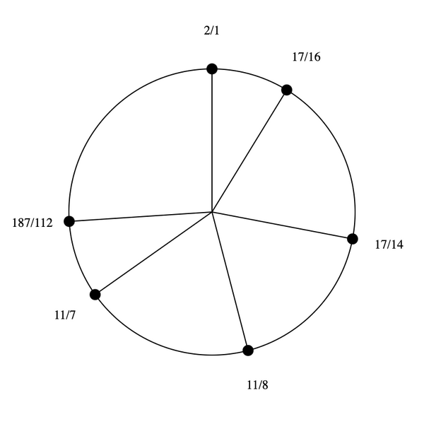 File:1-7-11-17 hexany.png