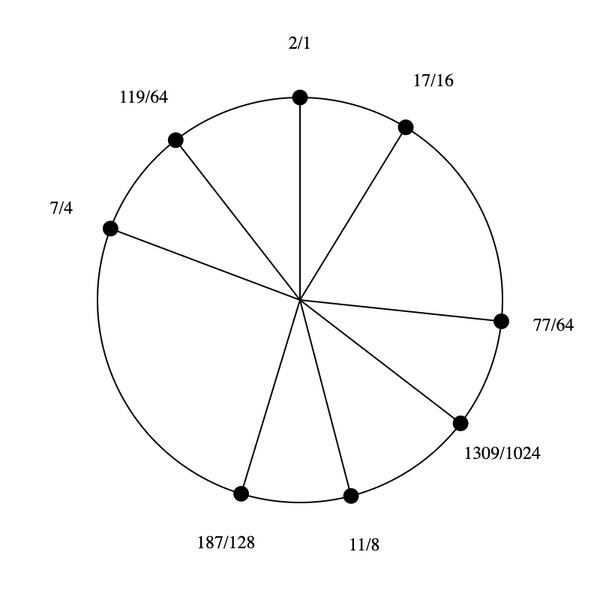 File:1-7-11-17 stellated hexany.png