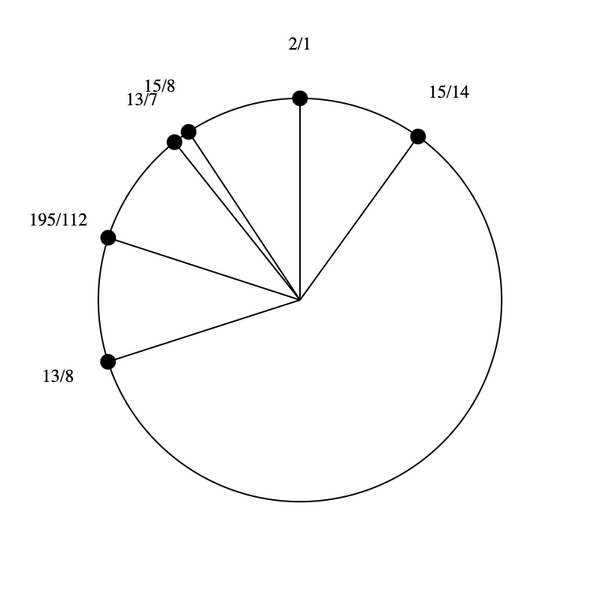 File:1-7-13-15 Hexany.png