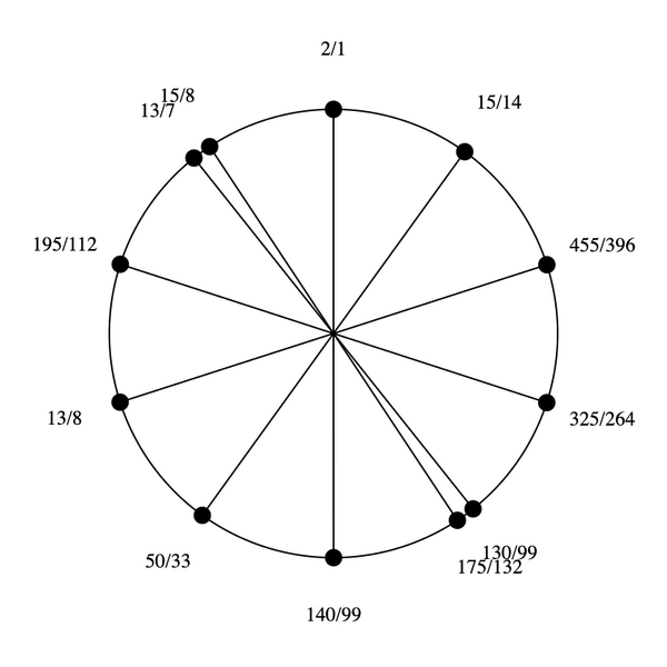 File:1-7-13-15 by 140-99 Bihexany.png