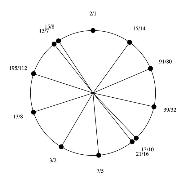 File:1-7-13-15 by 7-5 Bihexany.png