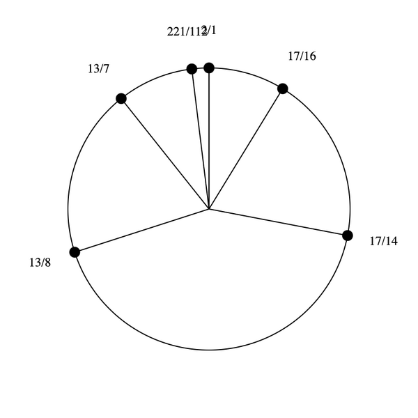File:1-7-13-17 hexany.png