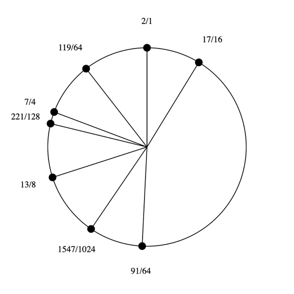 File:1-7-13-17 stellated hexany.png