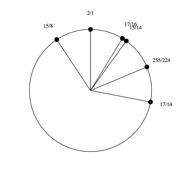 File:1-7-15-17 hexany.png