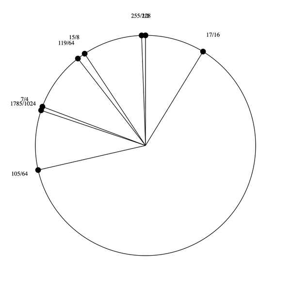 File:1-7-15-17 stellated hexany.png