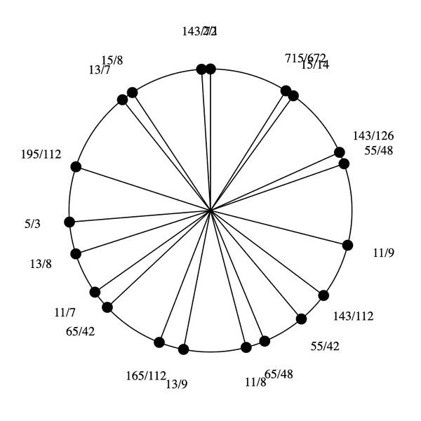 File:1-7-9-11-13-15 Eikosany.png