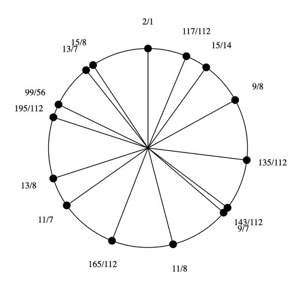 File:1-7-9-11-13-15 Pentadekany.png
