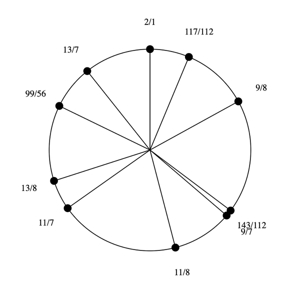 File:1-7-9-11-13 Dekany.png