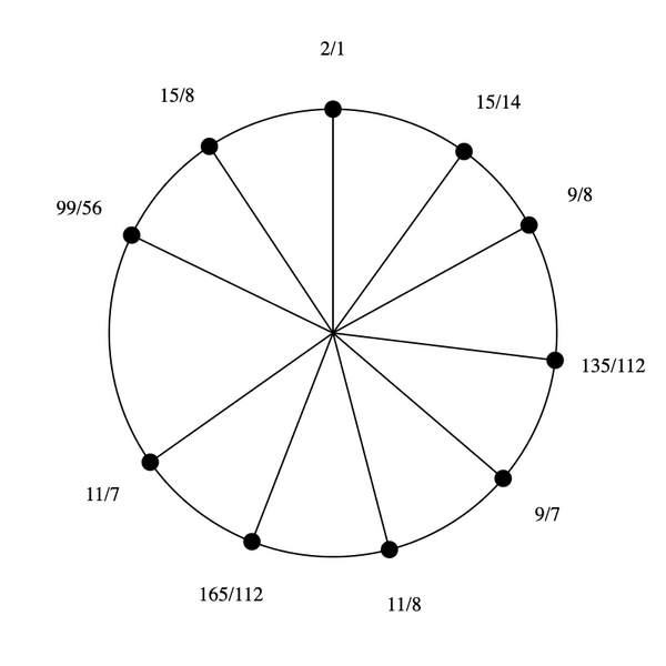 File:1-7-9-11-15 Dekany.png