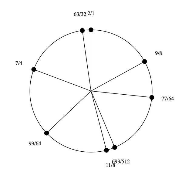 File:1-7-9-11 Stellated Hexany.png