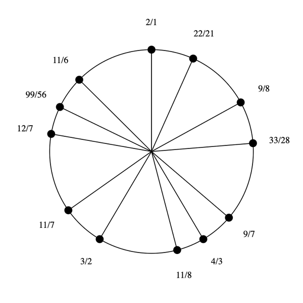 File:1-7-9-11 by 4-3 Bihexany.png