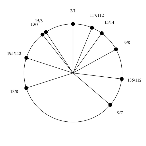 File:1-7-9-13-15 Dekany.png