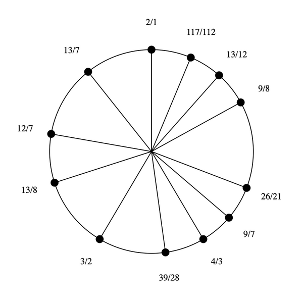 File:1-7-9-13 by 4-3 Bihexany.png