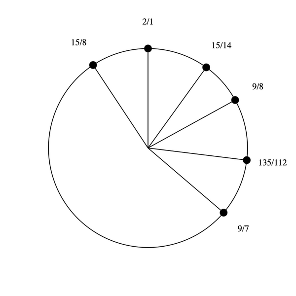 File:1-7-9-15 Hexany.png