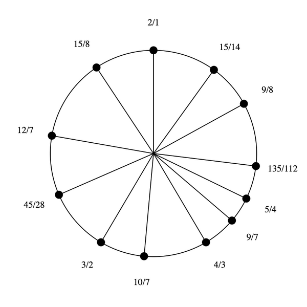 File:1-7-9-15 by 4-3 Bihexany.png