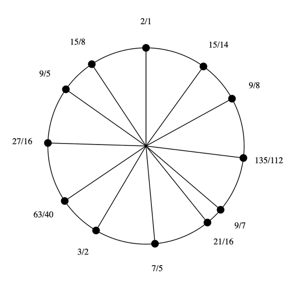 File:1-7-9-15 by 7-5 Bihexany.png