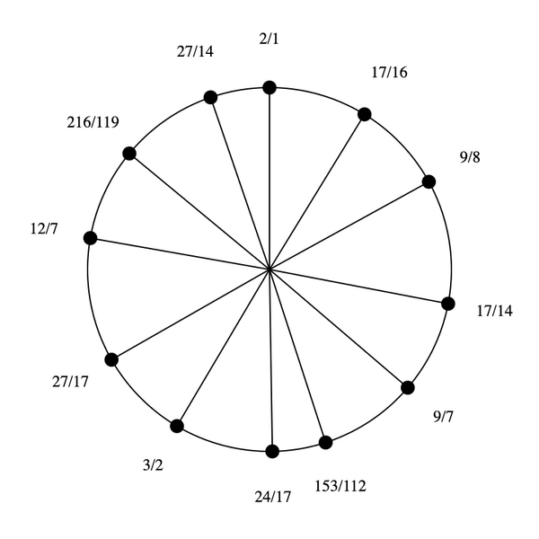 File:1-7-9-17 by 24-17 bihexany.png