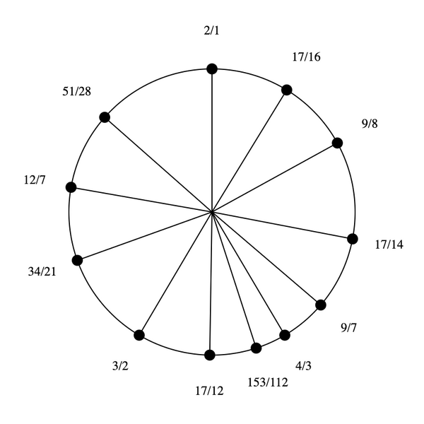 File:1-7-9-17 by 4-3 bihexany.png