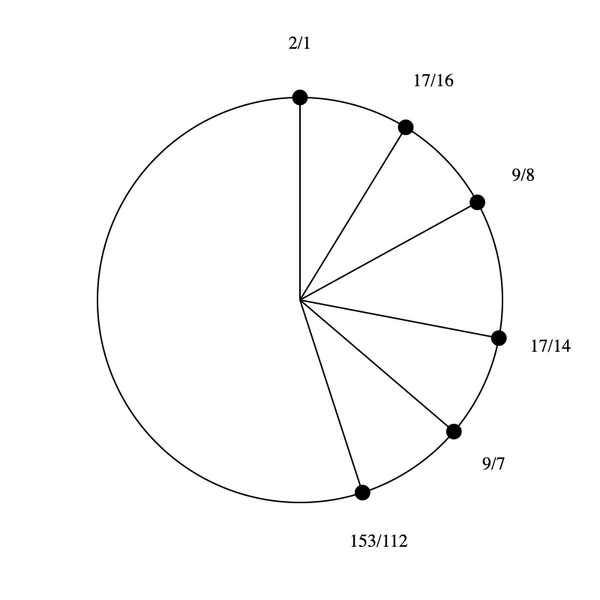 File:1-7-9-17 hexany.png