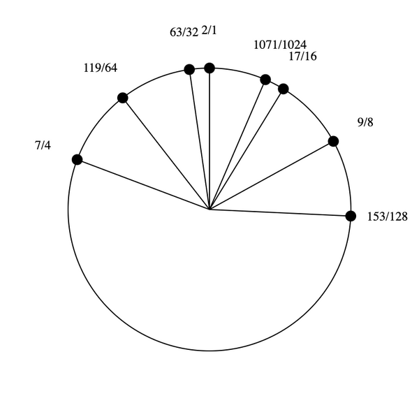 File:1-7-9-17 stellated hexany.png