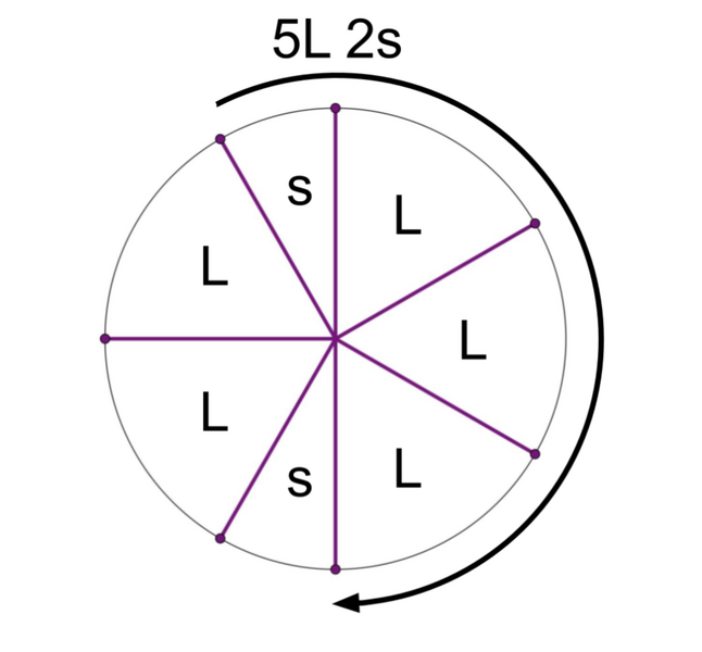 File:1-7 MOS Construction.png