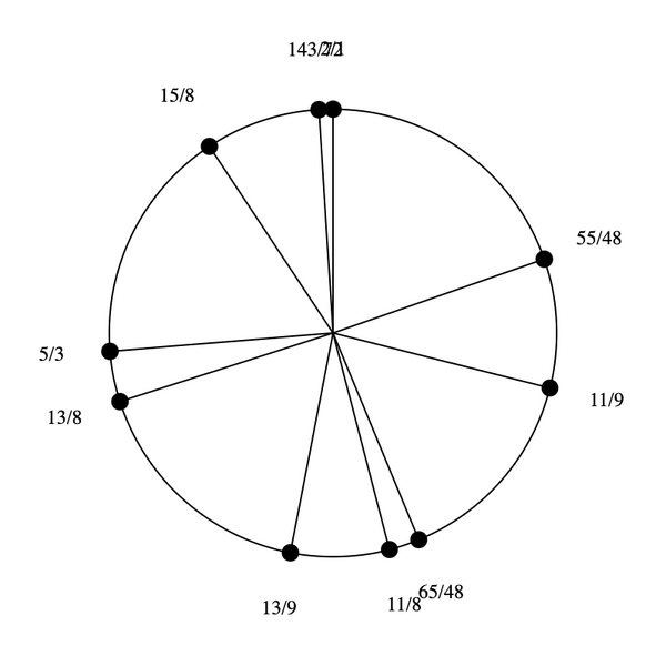 File:1-9-11-13-15 Dekany.png